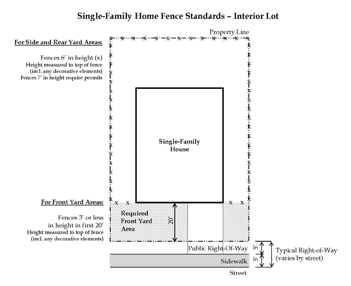 Single-Family Homes - Interior Lots