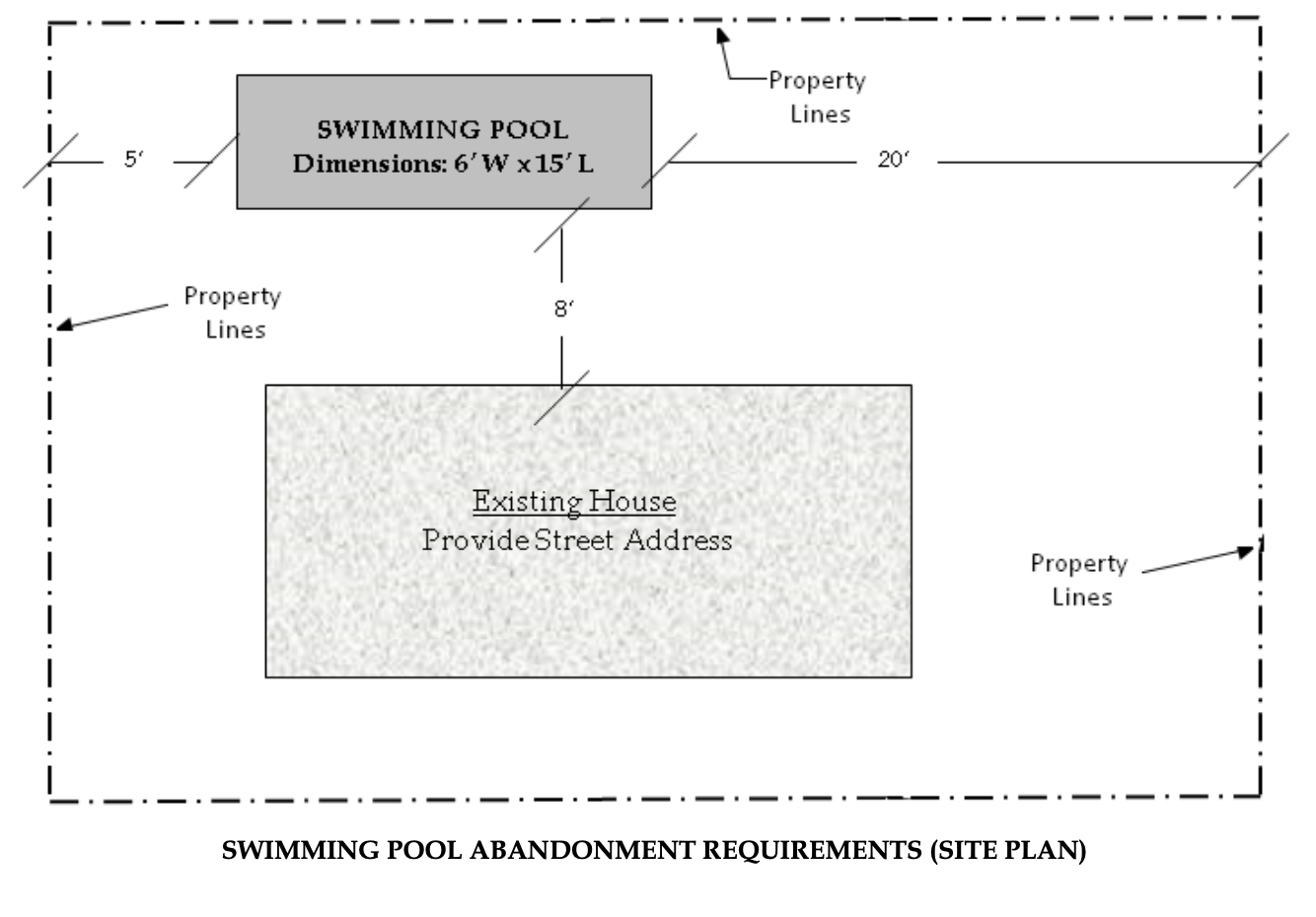 Swimming Pool Abandonment Requirements (Site Plan)