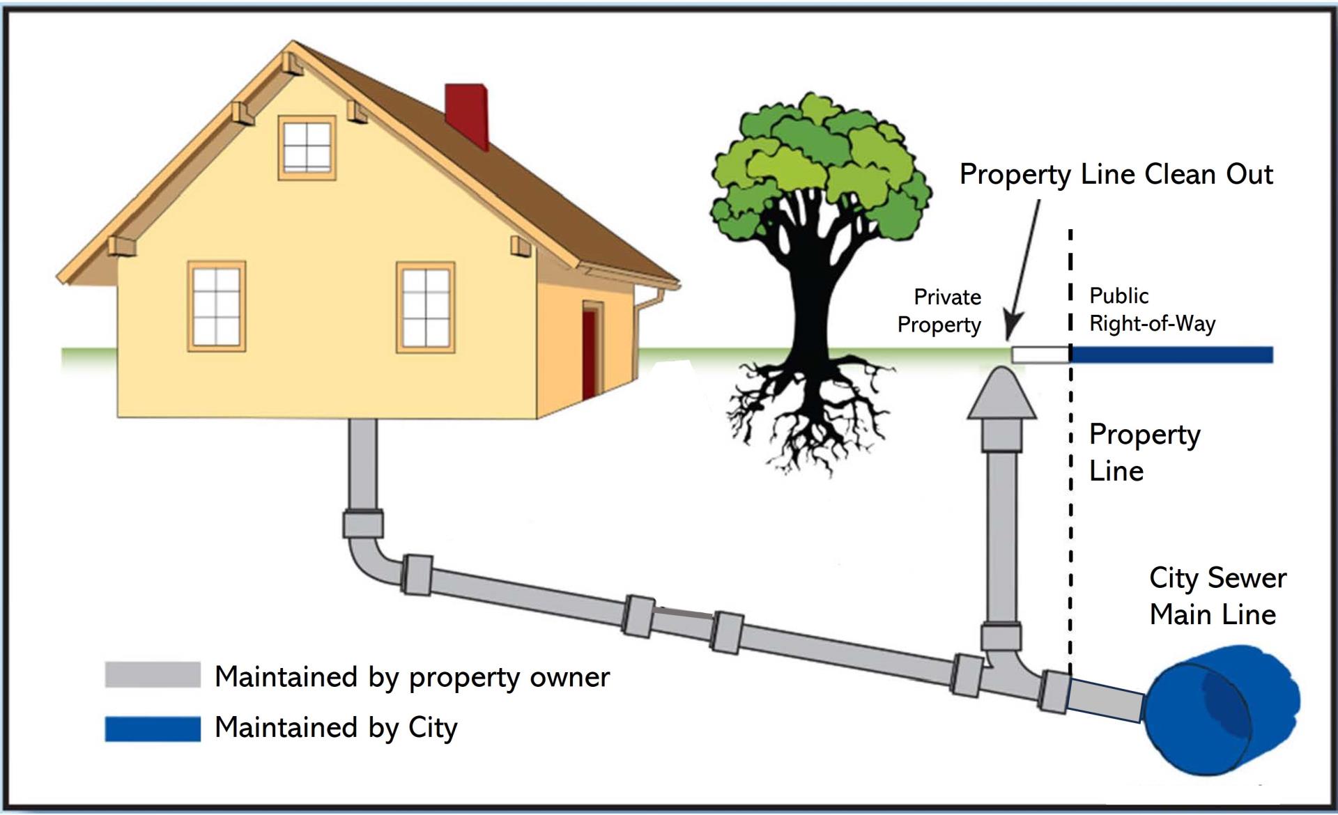 Sewer Lateral Inspection | Mountain View, CA